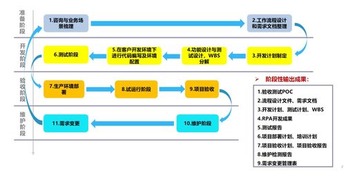 中軟國際RPA+AI解決方案 賦能企業(yè)數(shù)字化轉(zhuǎn)型的數(shù)據(jù)處理新引擎