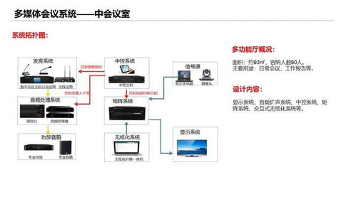某學校培訓樓智能化弱電工程設計方案,非常詳細