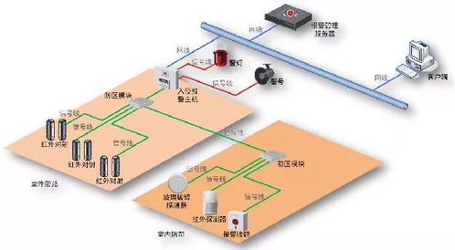 醫(yī)院弱電智能化系統(tǒng) 核心子系統(tǒng)架構(gòu)與集成設(shè)計(jì)詳解